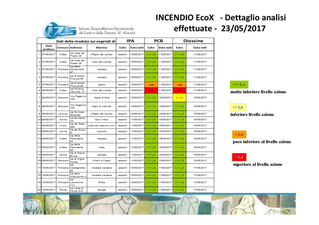 DETTAGLIO-ANALISI-23-05_1